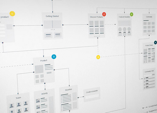 dtv_w_groundwork_sitemap_2