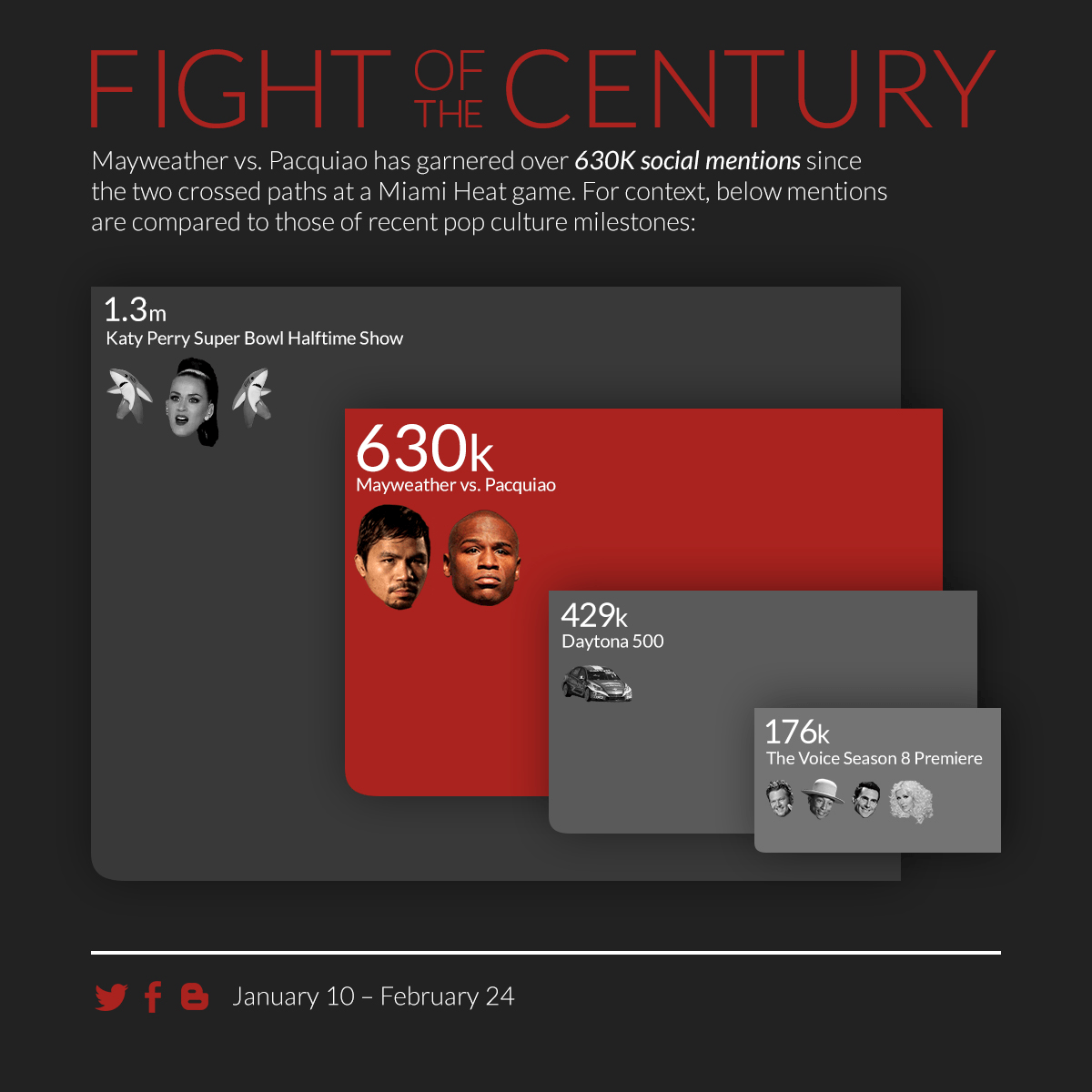 sho_stats_may_pac_social